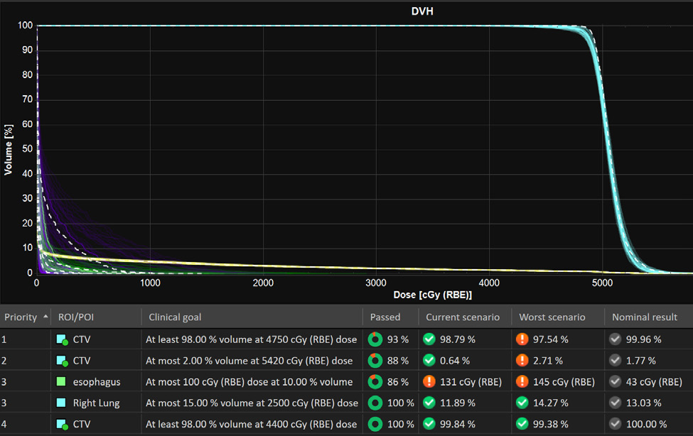 Robustly optimized